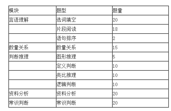 公务员考试行测题型分值深度解析