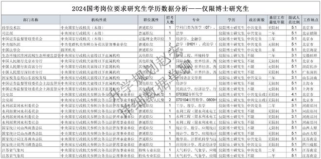 2024年国考报名条件及要求深度解析