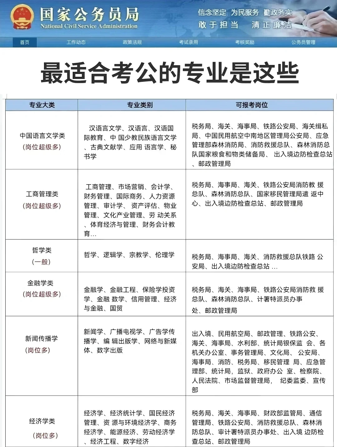 资产评估专硕考公务员的类别归属、深度解读及前景展望