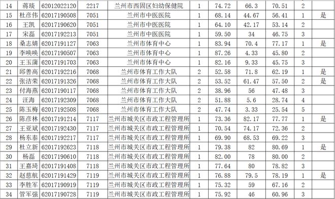 事业编体检标准2024正式版全面解析