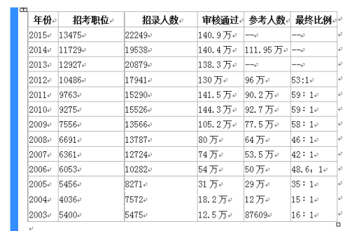 人逝花空 第4页