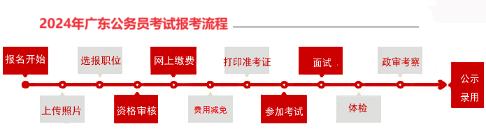 XXXX年公务员考试流程全面详解