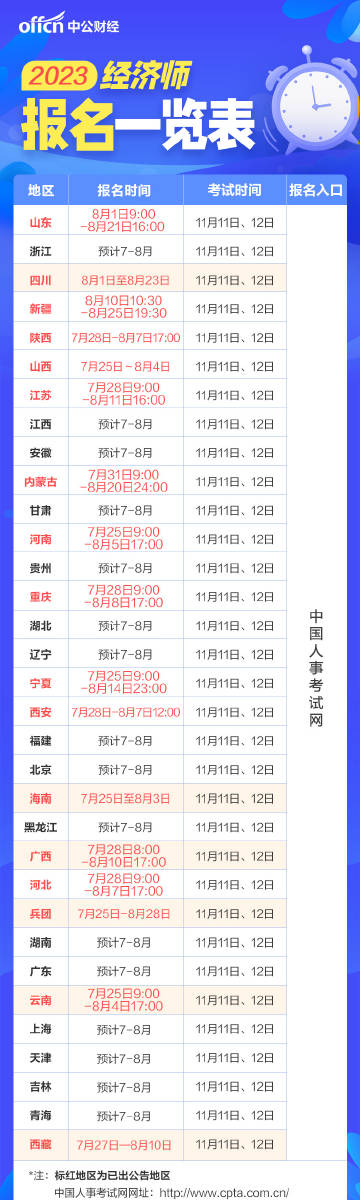 中公培训班报名指南详解