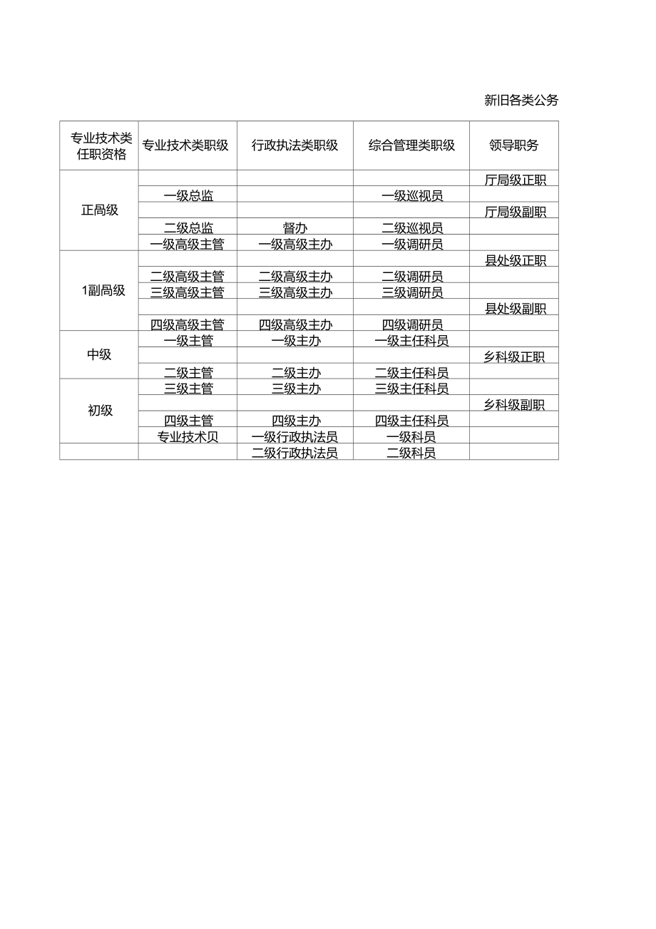 公务员职级对照表全面解读