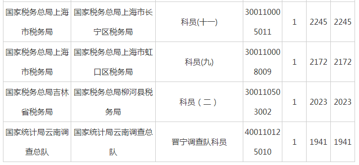 国考职位表 2025岗位概览与深度分析