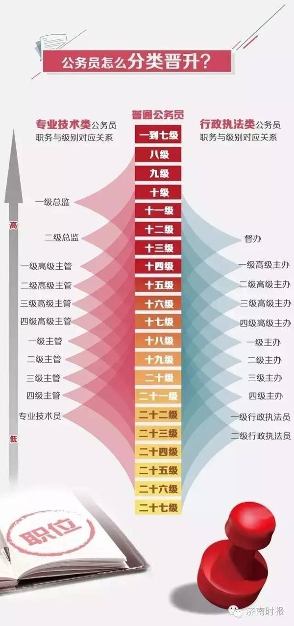 报考公务员考试科目详解全解析