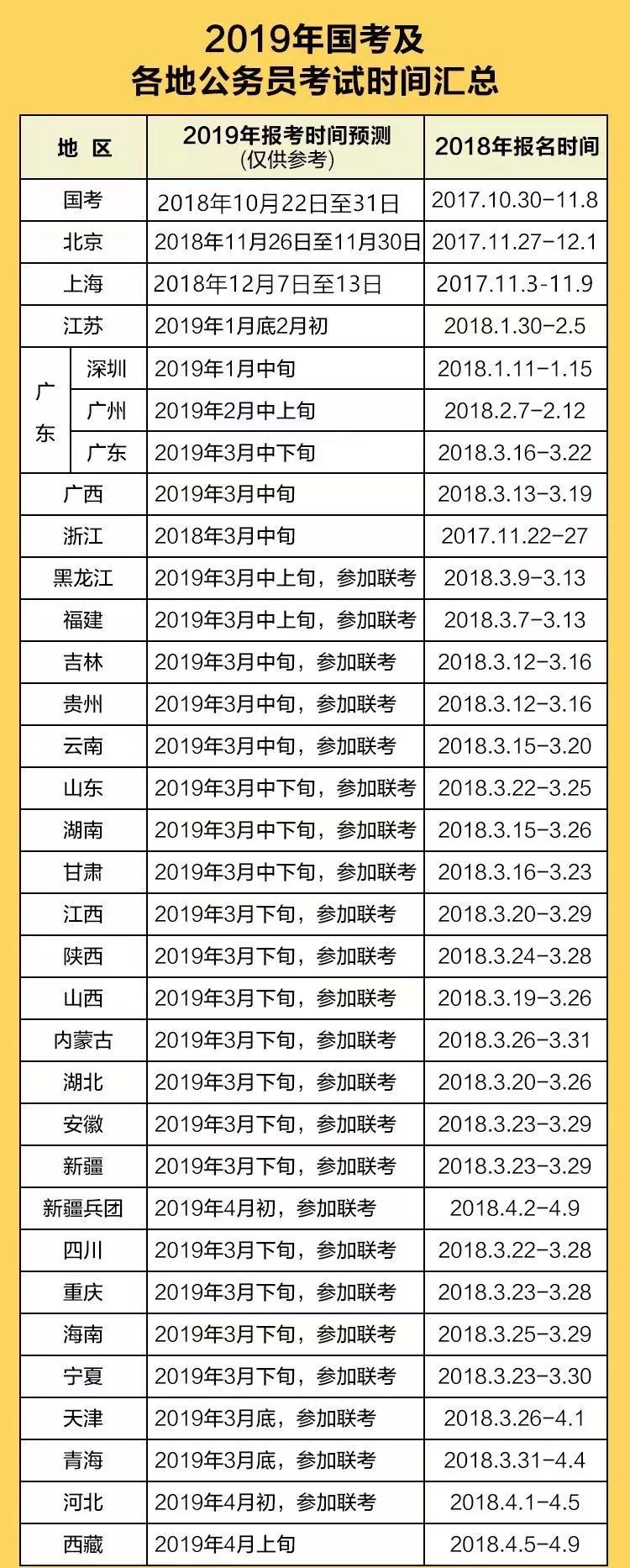 公务员省考录取时间表解析与注意事项全指南