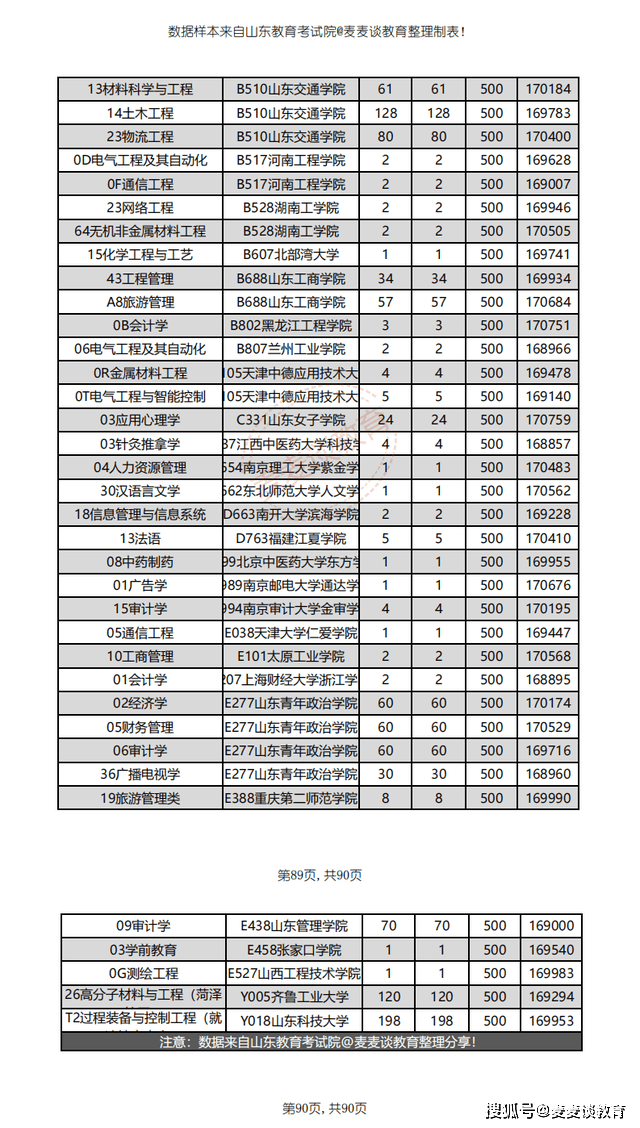 初次备考公务员考试，详细学习计划及策略