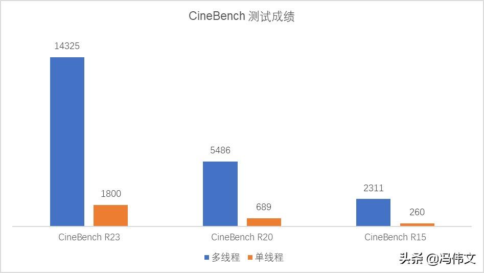 Redmi Book 16 2025评价及关注要点解析