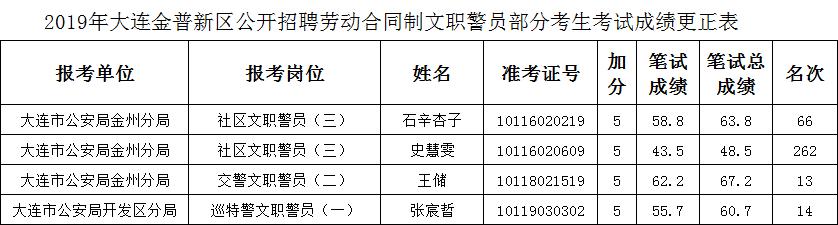 大连公务员录取公示名单查询指南详解