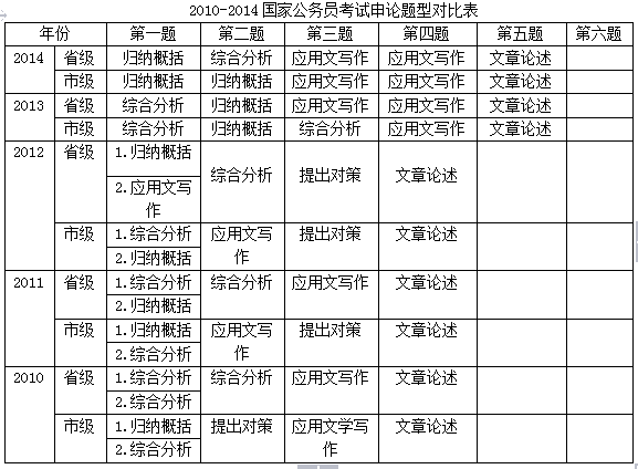 国家公务员考试大纲2024解读及备考策略指南