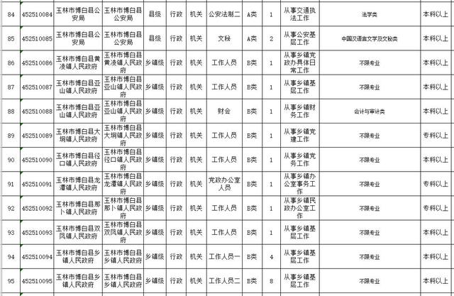 公务员报考岗位表全面解析