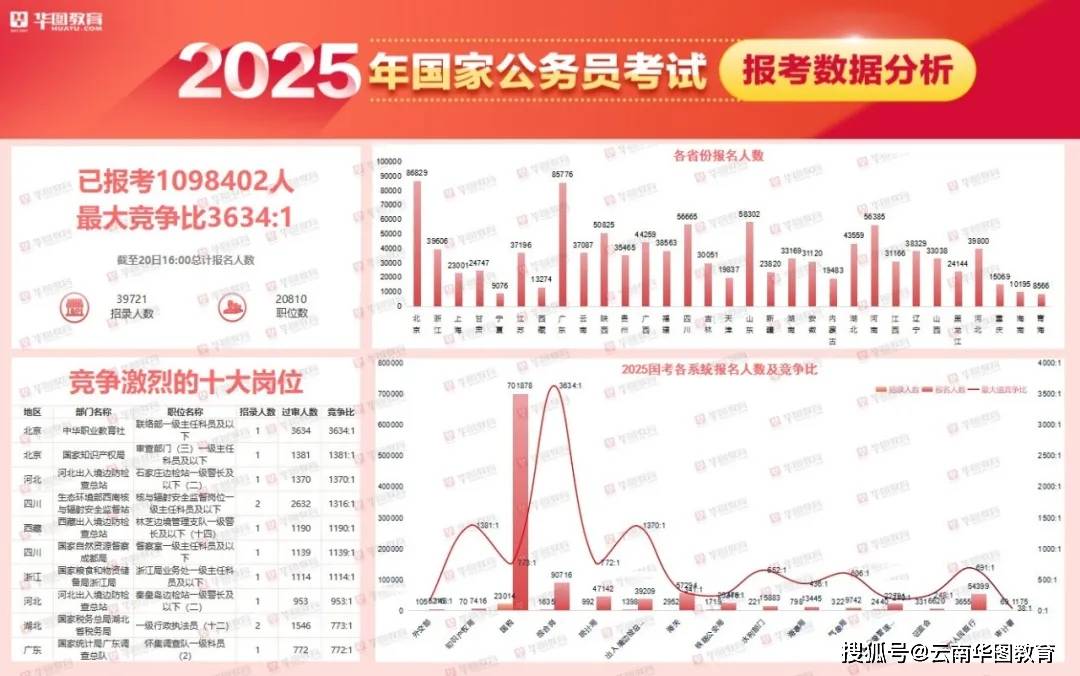 国家公务员招录规模达3.97万人，机遇与挑战并存解析