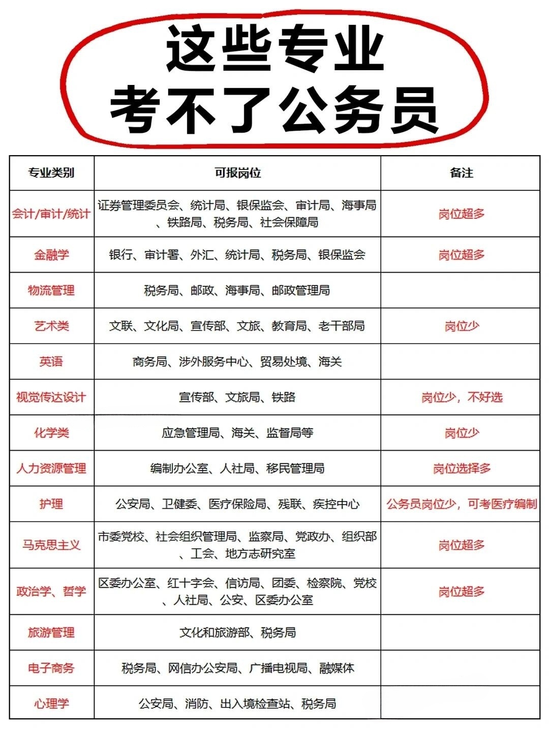 公务员报考资格条件全面解析