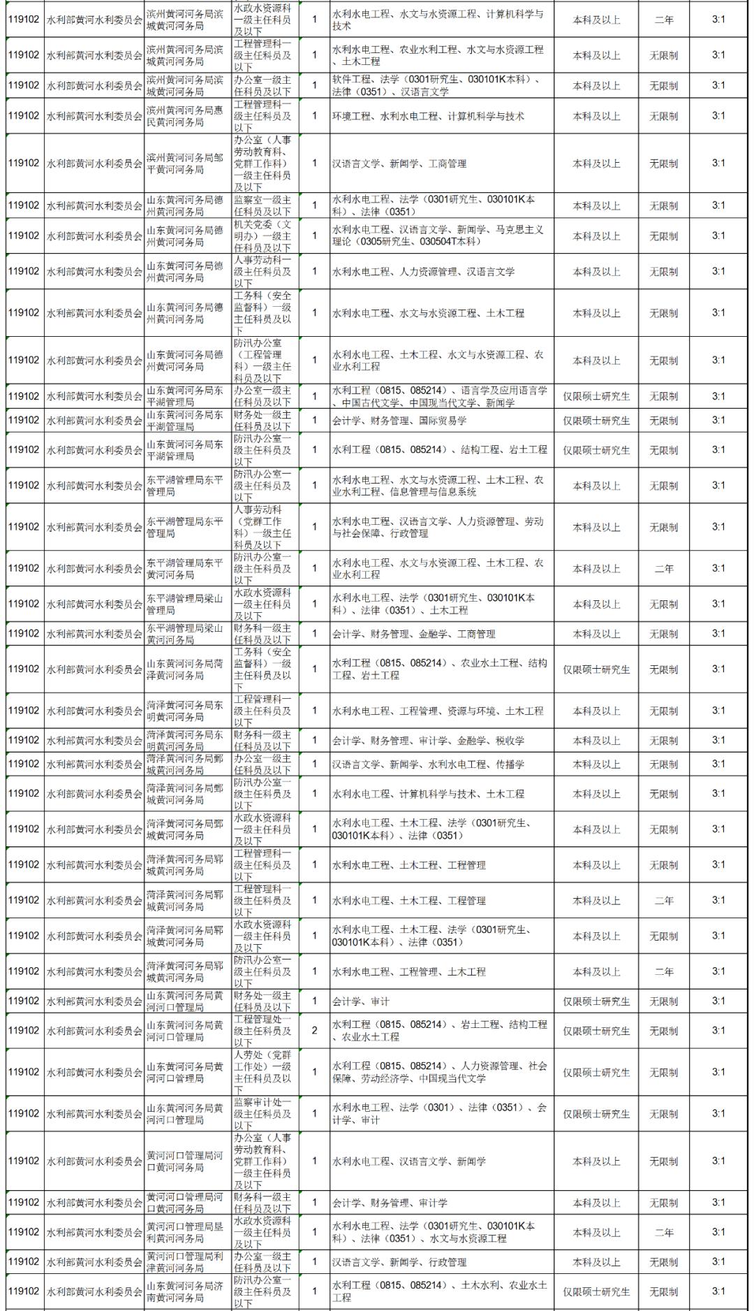 国家公务员考试职位表查询详解及指导手册