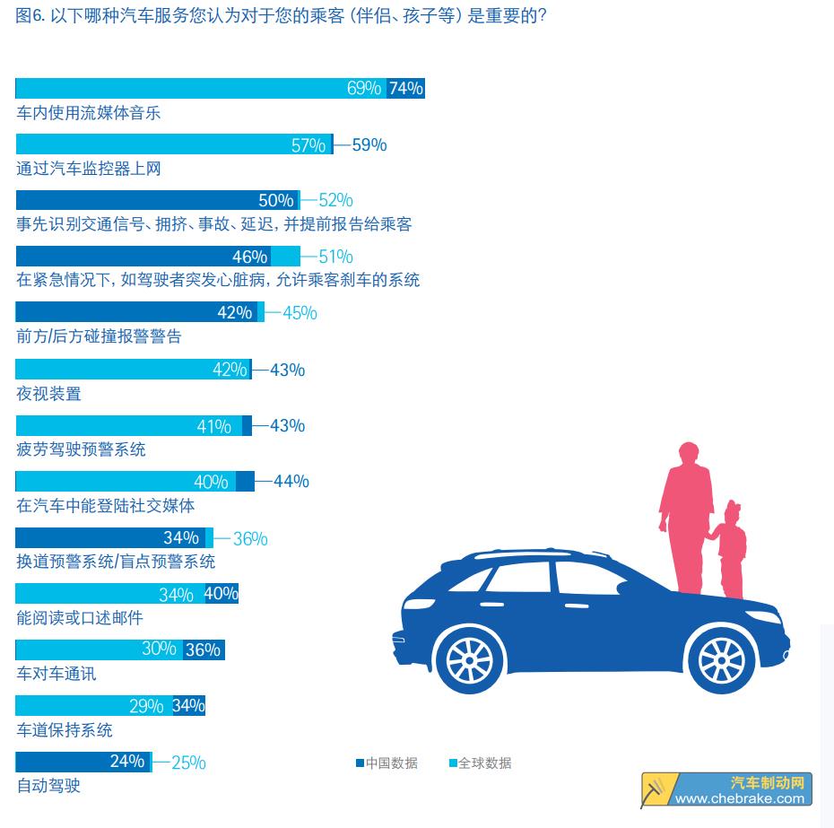 当下购车指南，平衡性能、舒适、安全与智能，满足驾驶者与乘客多方需求