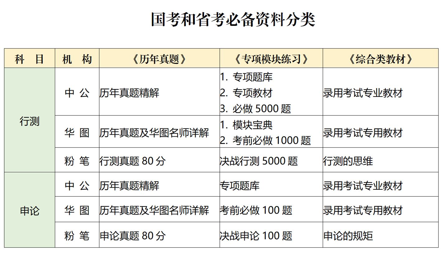 考公务员必备资料清单