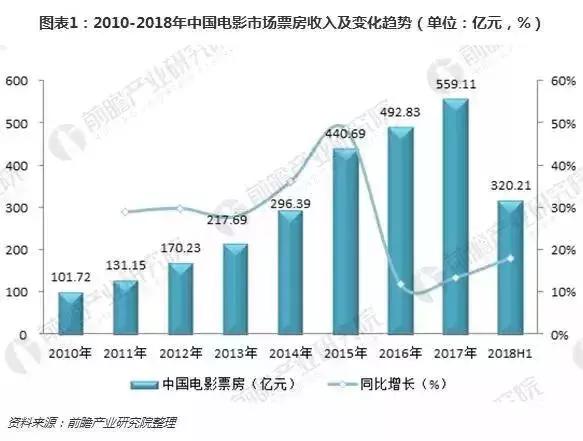 全国观影人次骤降背后的原因，电影魅力减退还是消费习惯变迁？