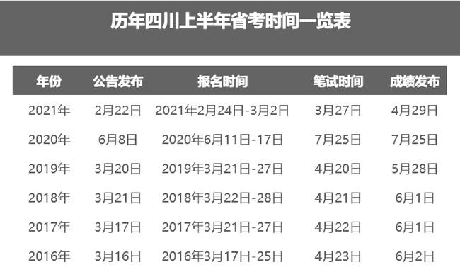 四川公务员考试频率及影响分析，一年几次的概述与探讨