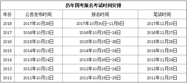 国家公务员考试日程深度解析，考试时间一般在几月份？