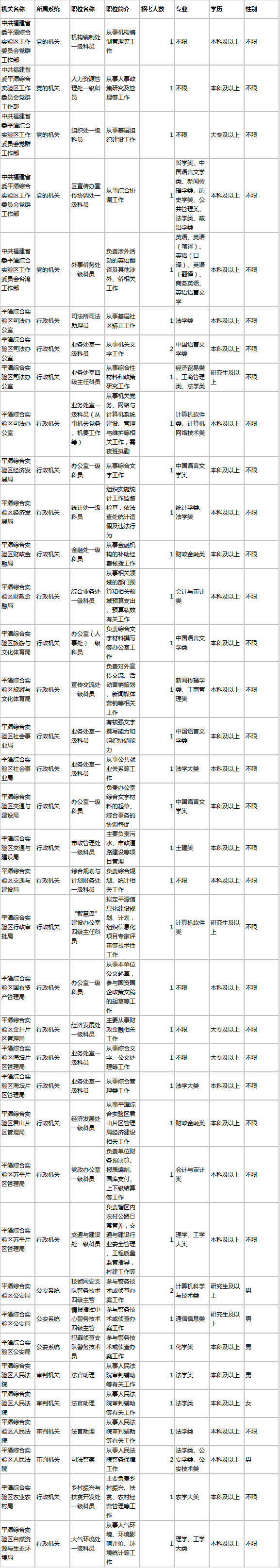 福建公务员岗位招录表全面解析