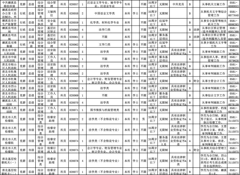 河北公务员职位表查询指南及解析