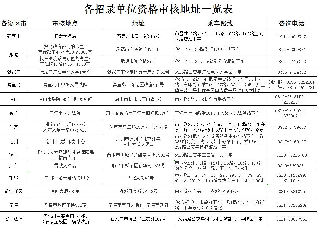 公务员调剂岗位，专业差异下的调剂解析与探讨