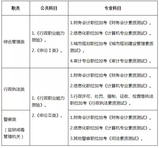 公务员考试科目和题型