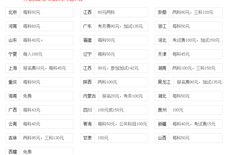 公务员考试报名费用全面解析