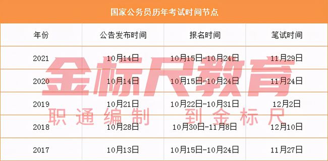 四川省国考与省考时间安排解析