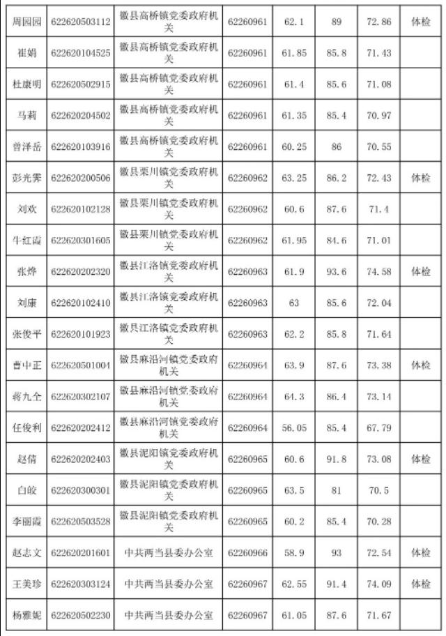 公务员考试体检费用详解，费用构成及注意事项全解析