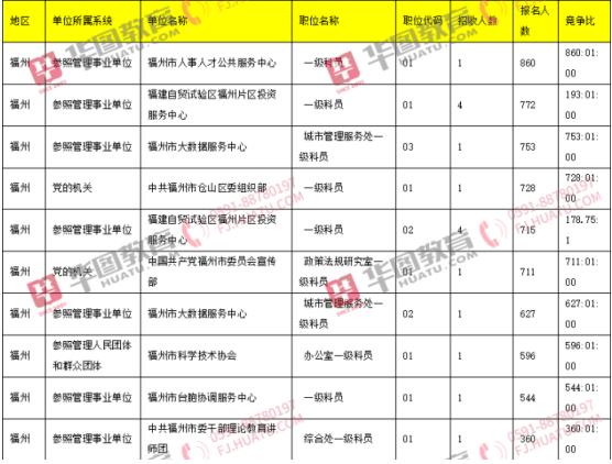 公务员最易考取的岗位推荐