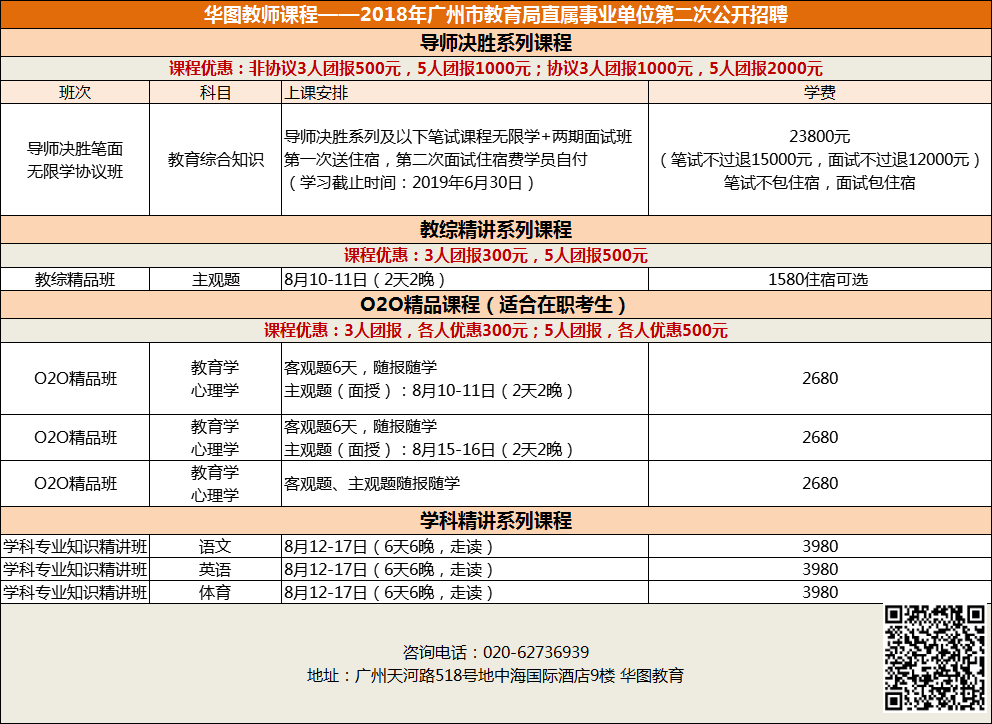 华图与高顿，联系、探索与解析