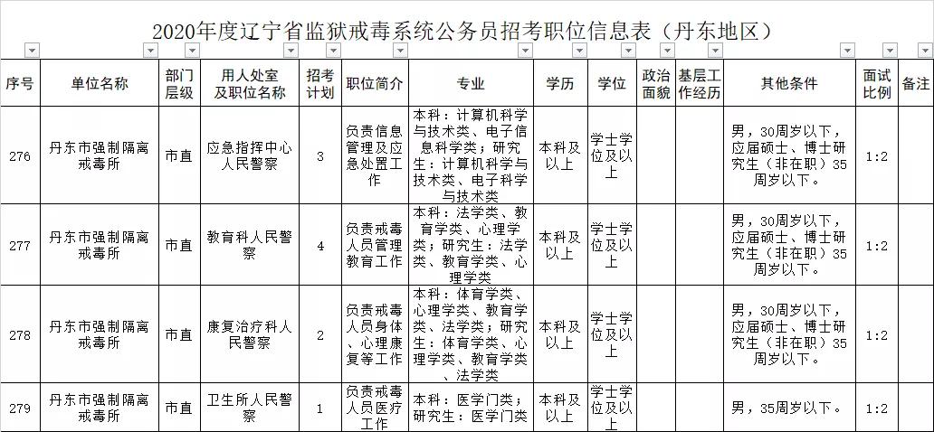 国家公务员招考网官网，梦想与现实的桥梁接轨处