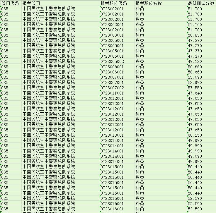 公务员笔试分数折合计算方法解析