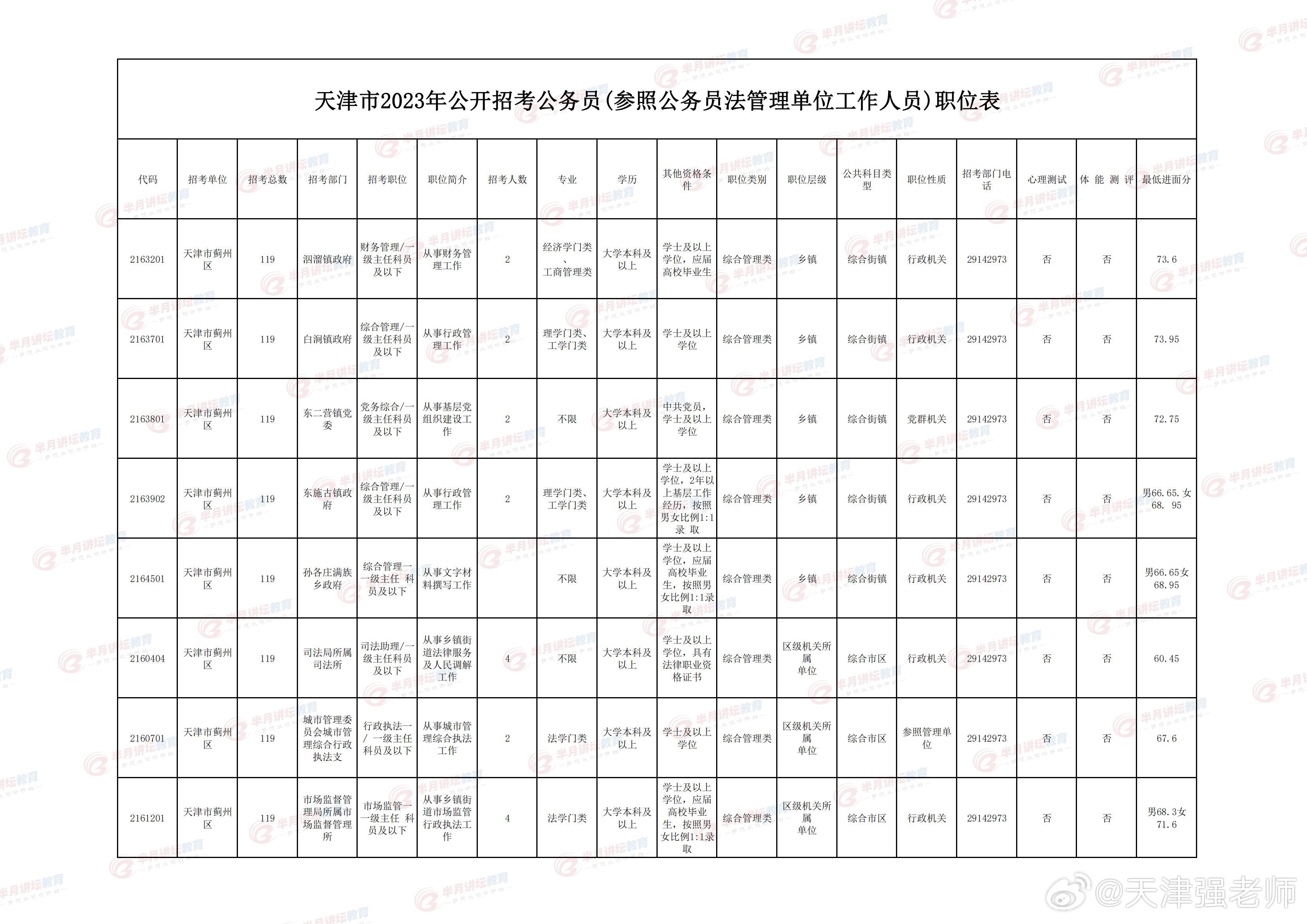 天津公务员考试的难度与挑战解析