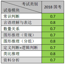 国家公务员成绩比例解读及探讨