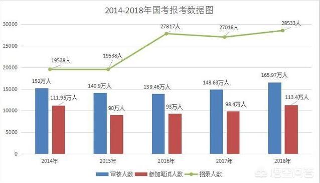 公务员考试通过率最新分析与解读，趋势、挑战与应对策略