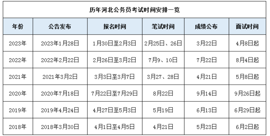 河北公务员报考官网全面解析，备战2024年公务员考试的指南