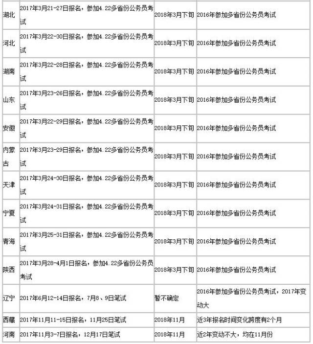 省考备考计划全面安排指南