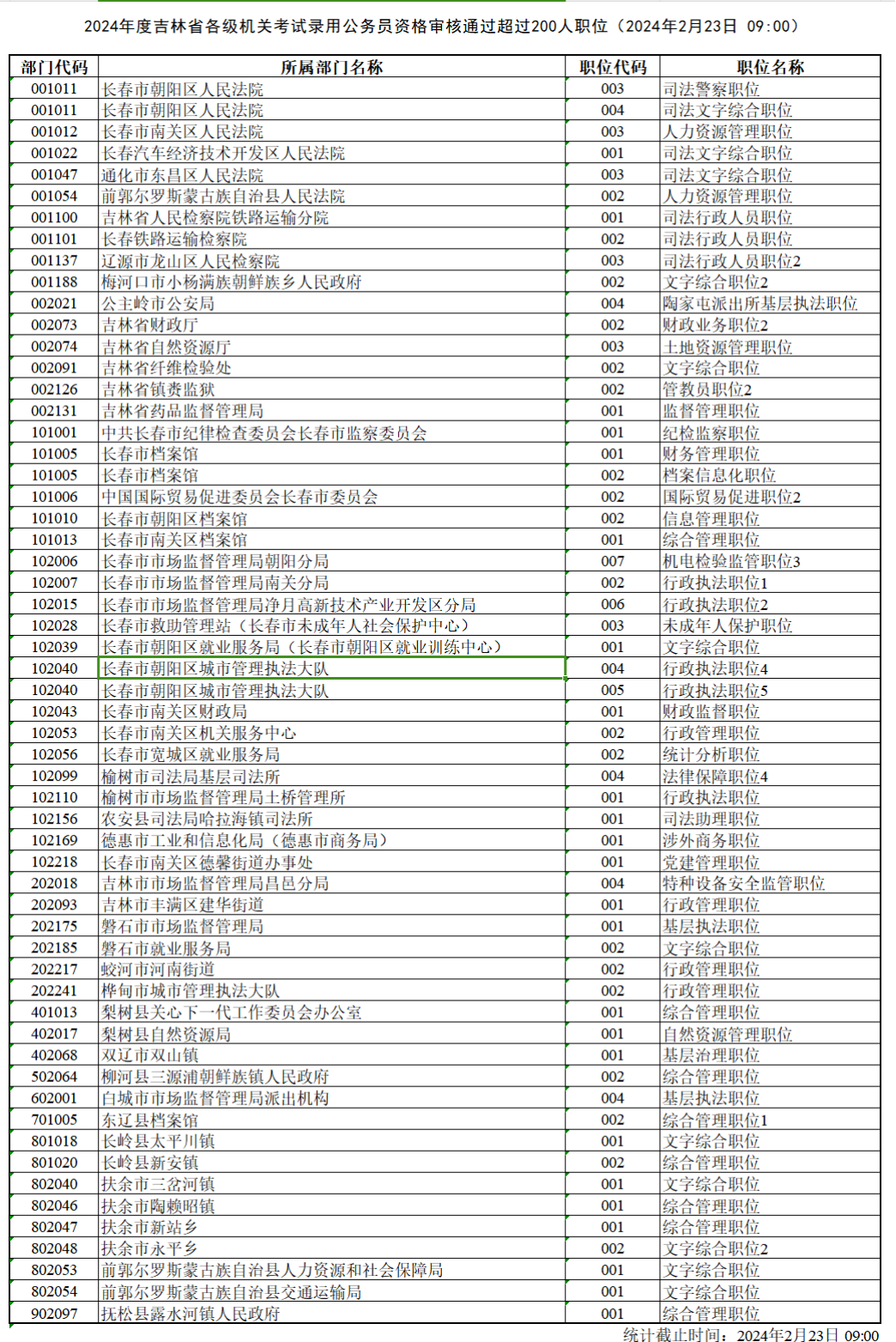 公务员考试2024年要求及其影响分析