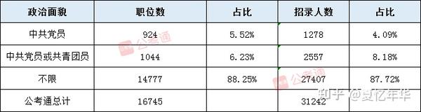 揭秘2024国考各岗位分数线全览，洞悉录取门槛，助力国家公务员考试备战之路