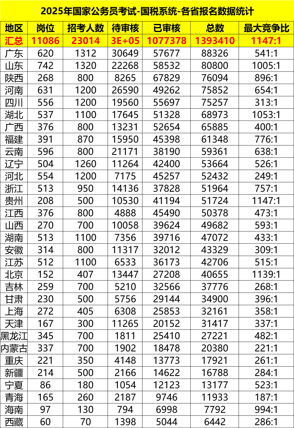 国家公务员局未来发展规划展望至2025年蓝图揭晓