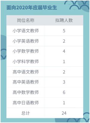 深圳高校创新招聘教师，全面推行员额制，开启事业编改革新篇章