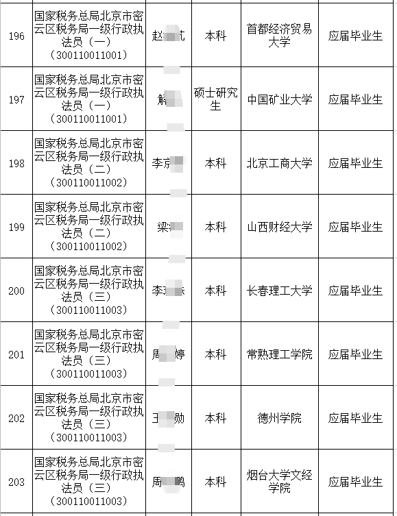 税务公务员录取精英名单公布，共建诚信社会新篇章