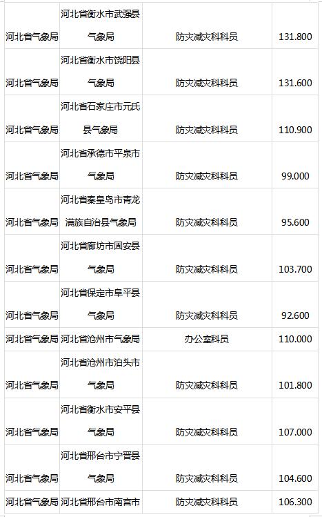 公务员考试考前准备与必备物品清单指南