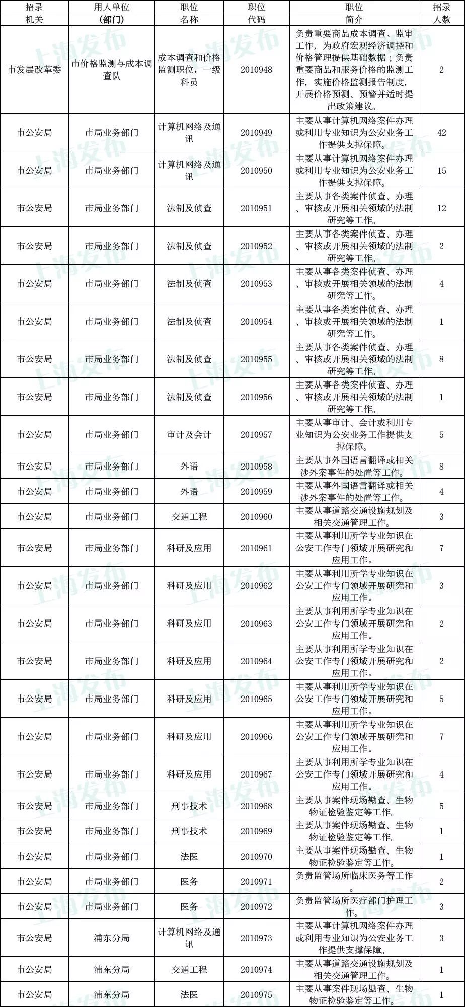 公务员考试中最易忽视的岗位，理解与探讨