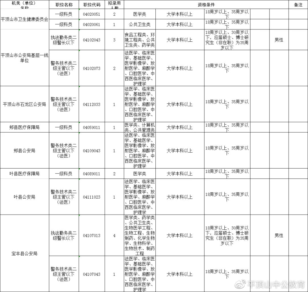 狱医公务员报名攻略，一站式指南