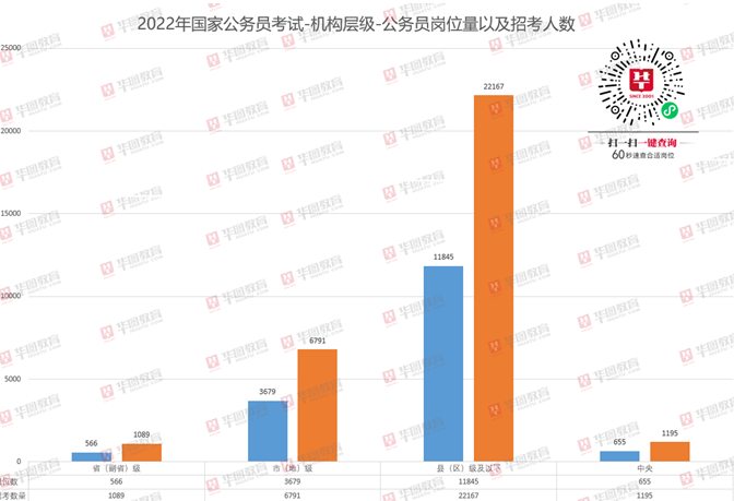 国家公务员考试公告及职位表深度解析