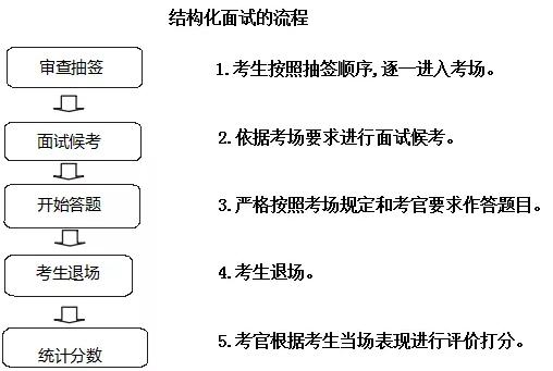 结构化面试必备40题深度解析与应试指南